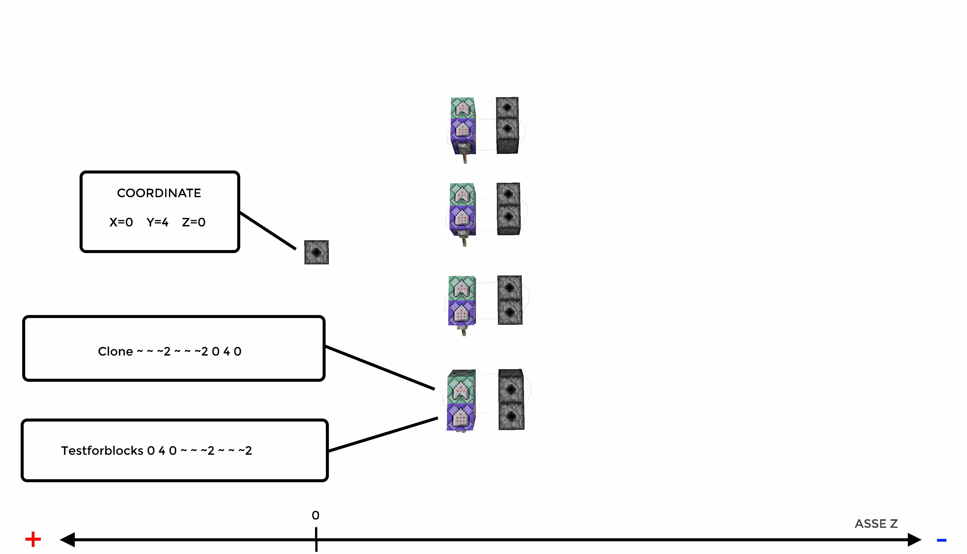 Schema Crafting Personalizzati