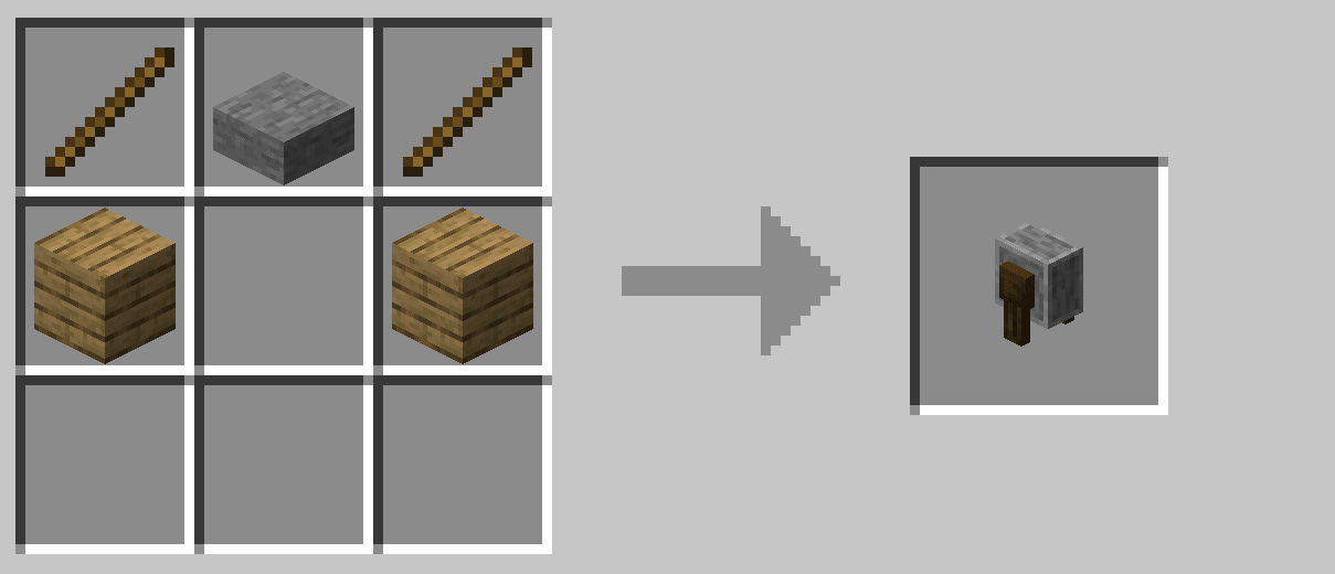 Ecco il crafting della mola in Minecraft, il blocco del tutorial di oggi.